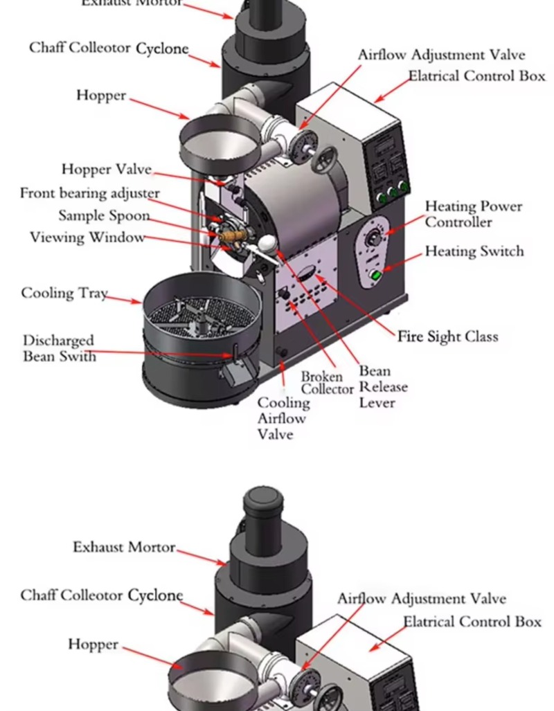 Kahve Kavurma Makinesi, Kafe K - Equipment Of Coffee Machine incelemesi ve fiyatı